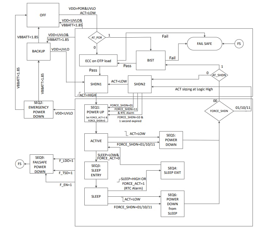 Texas Instruments TPS38700/TPS38700-Q1电源序列发生器